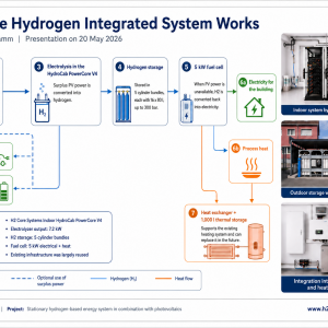 Weber GbR H2 Core Systems System Overview
